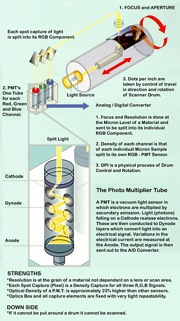 pmt_scanning